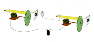 Nipkow's System