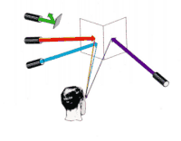 How TV colours work (1)