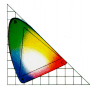 Television colour triangle