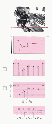 How digital sampling works