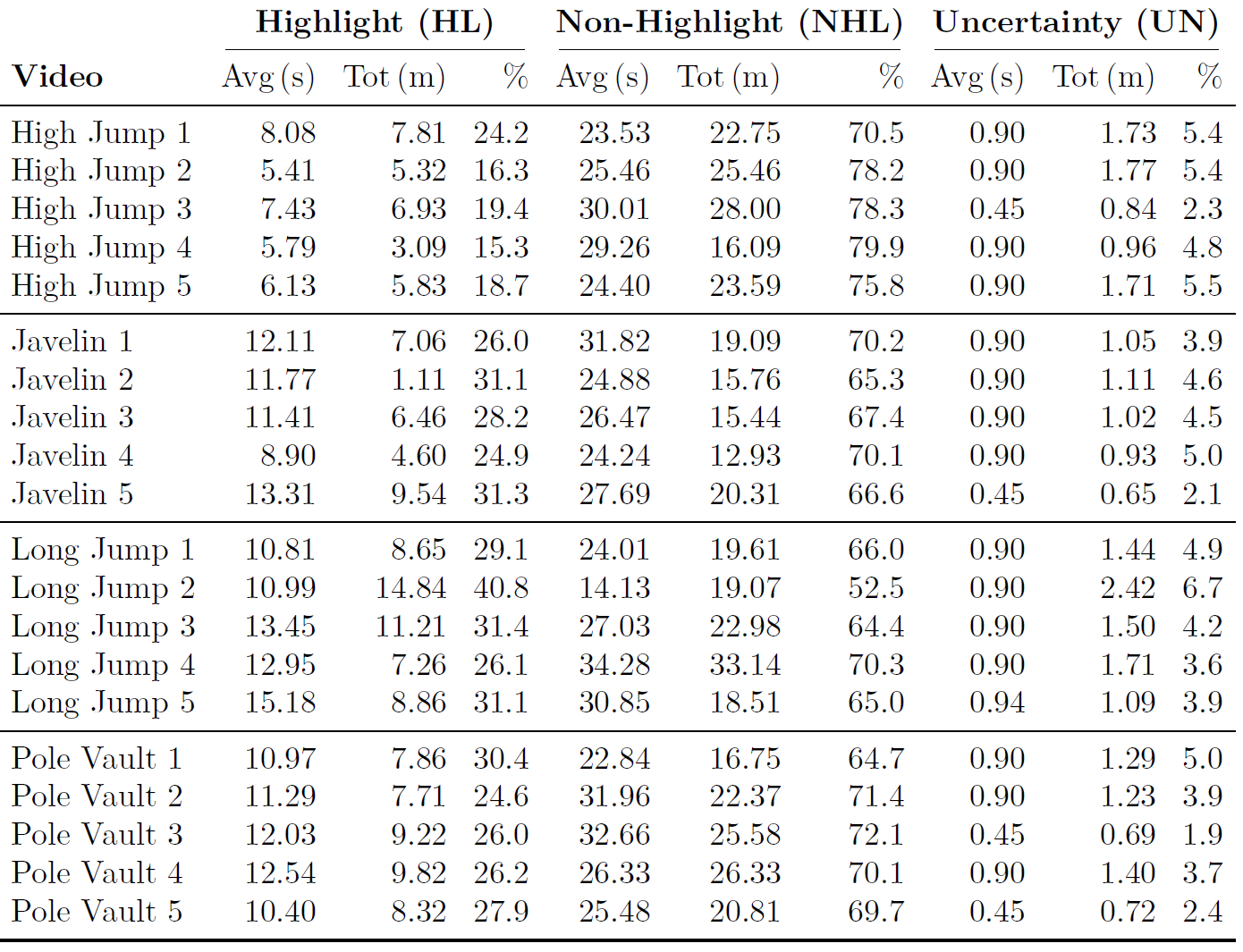 OlympicHighlightsDataset 1