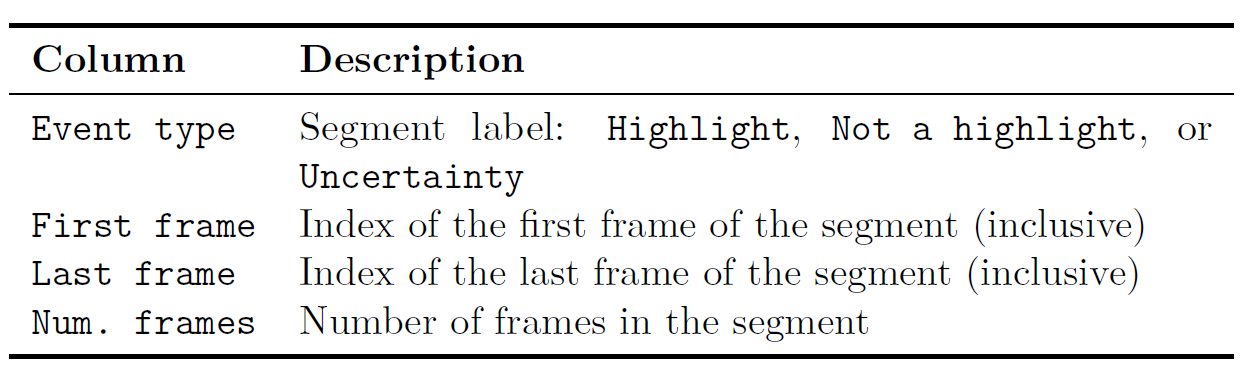 OlympicHighlightsDataset 2