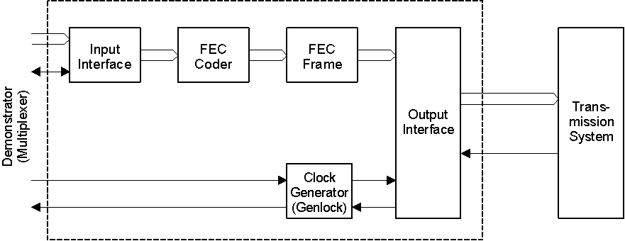 block diagram hdtv wiring schematic diagramblock diagram hdtv 1t schwabenschamanen de \\u2022 lcd diagram